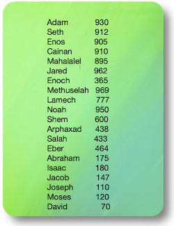 Image showing the longevity of the Patriarchs. Copyright Colin Melbourne on Born-Again-Christian.Org