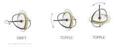 Image of toppled Gyroscopes