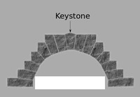 Image of a Keystone. Used by permission